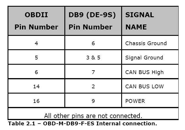DB9 Female to OBD-II Male Cable EasySYNC Limited OBD-M-DB9-F-ES 